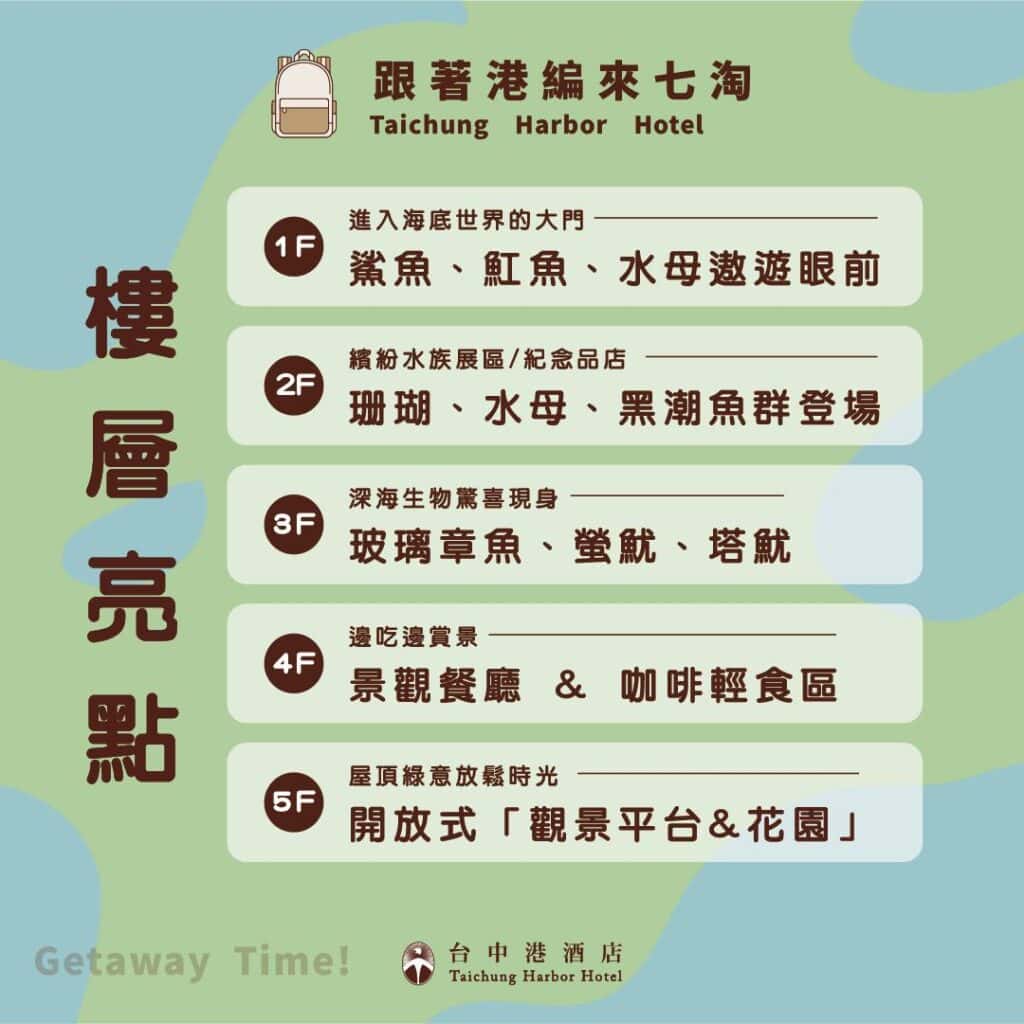 台中海洋館樓層亮點圖解說明